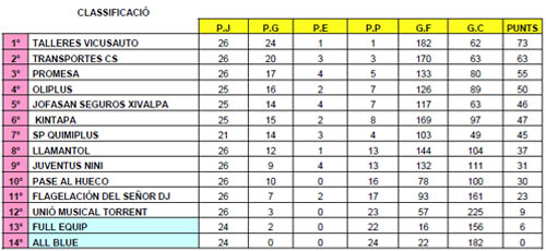 clasifica_futbol_sala_2012_2013