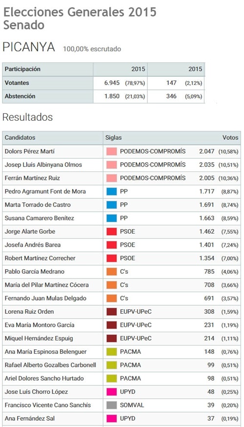 senado_2015