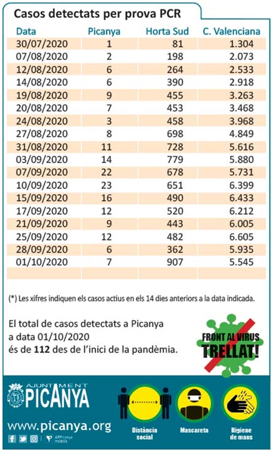 tabla_casos_pcr_2020_10_01