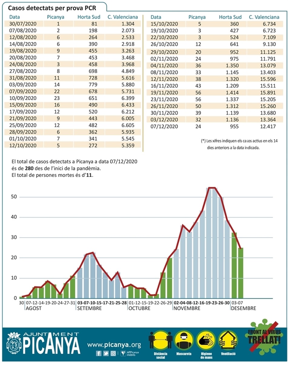 tabla_casos_pcr_2020_12_07