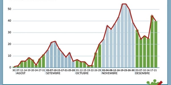 tabla_casos_pcr_2020_12_22