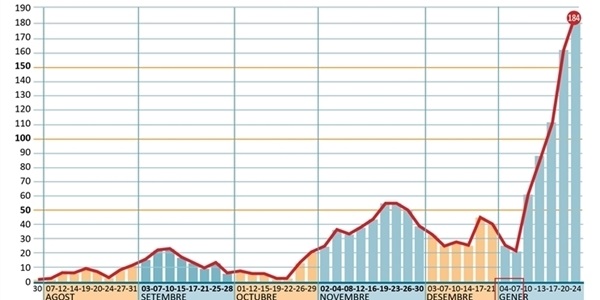 Les dades de contagis per COVID continuen empitjorant al nostre poble