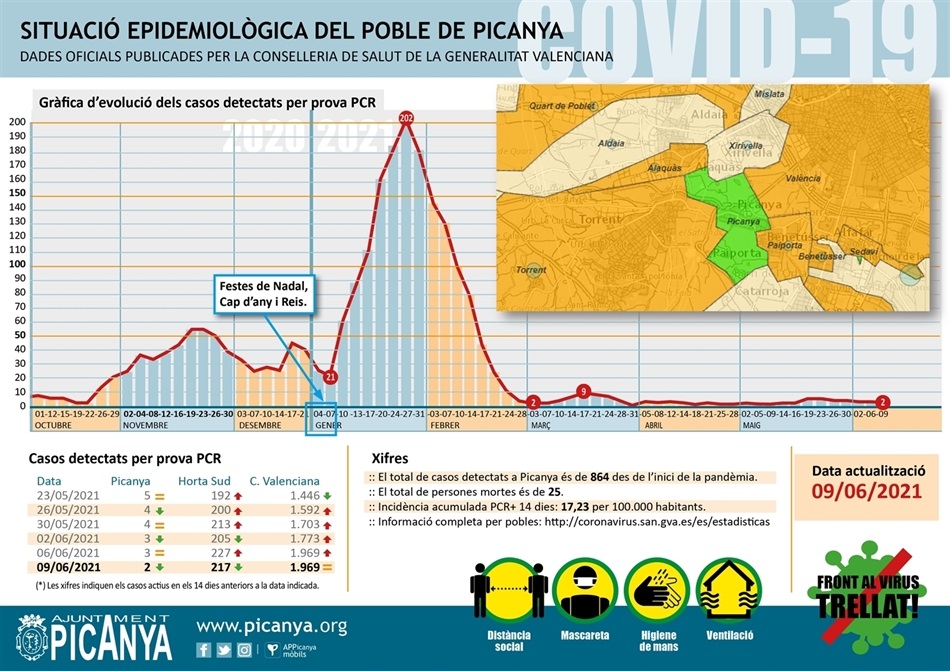 000_casos_actius_PICANYA_2021_06_09