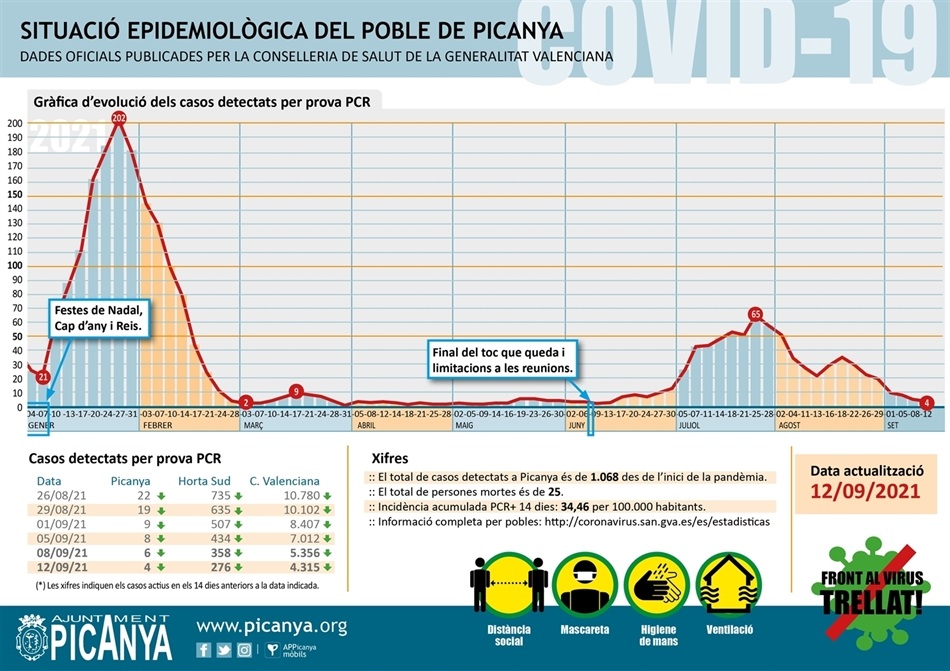 000_casos_actius_PICANYA_2021_09_12